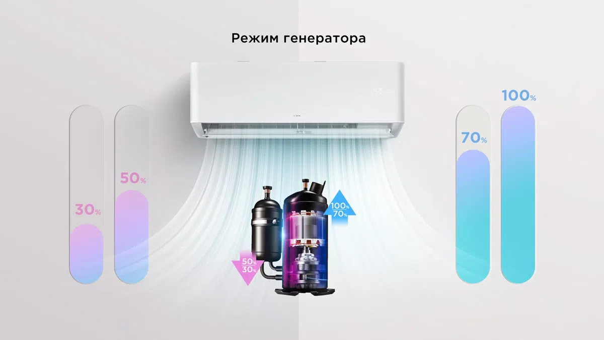Режим генератора